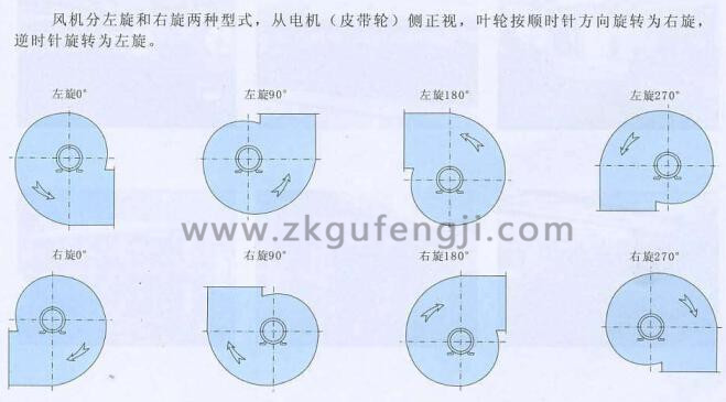 風機選型