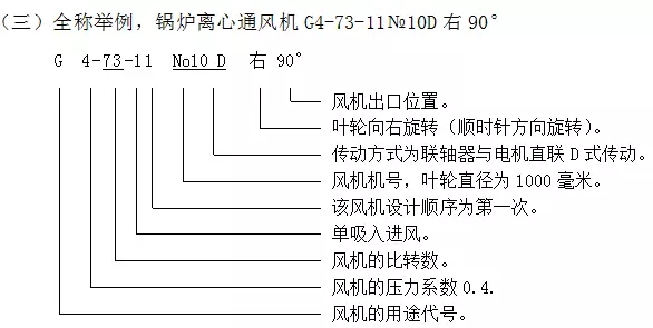 風機（jī）型號