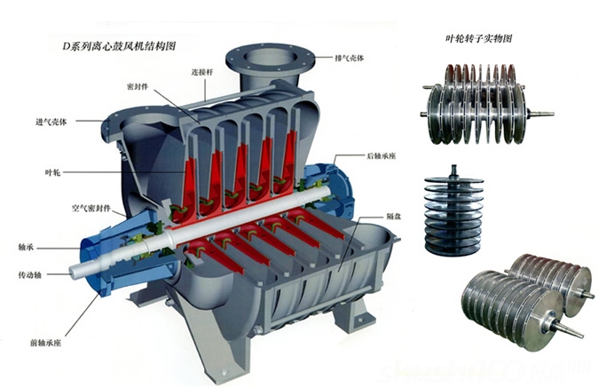 離心鼓風機（jī）構造圖