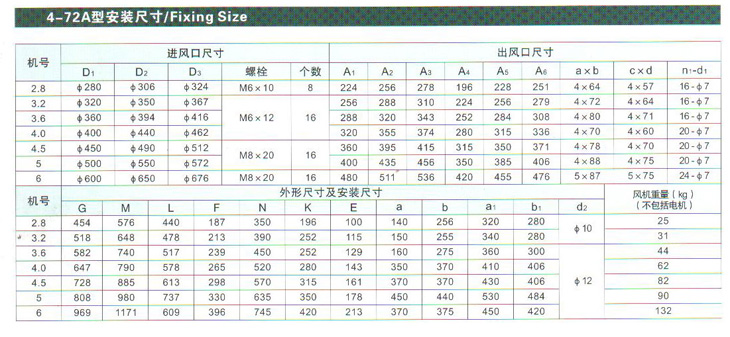 4-72風機安（ān）裝尺寸表