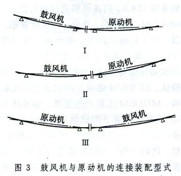 鼓風機與原動機的（de）連接裝置