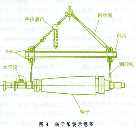 轉子吊裝