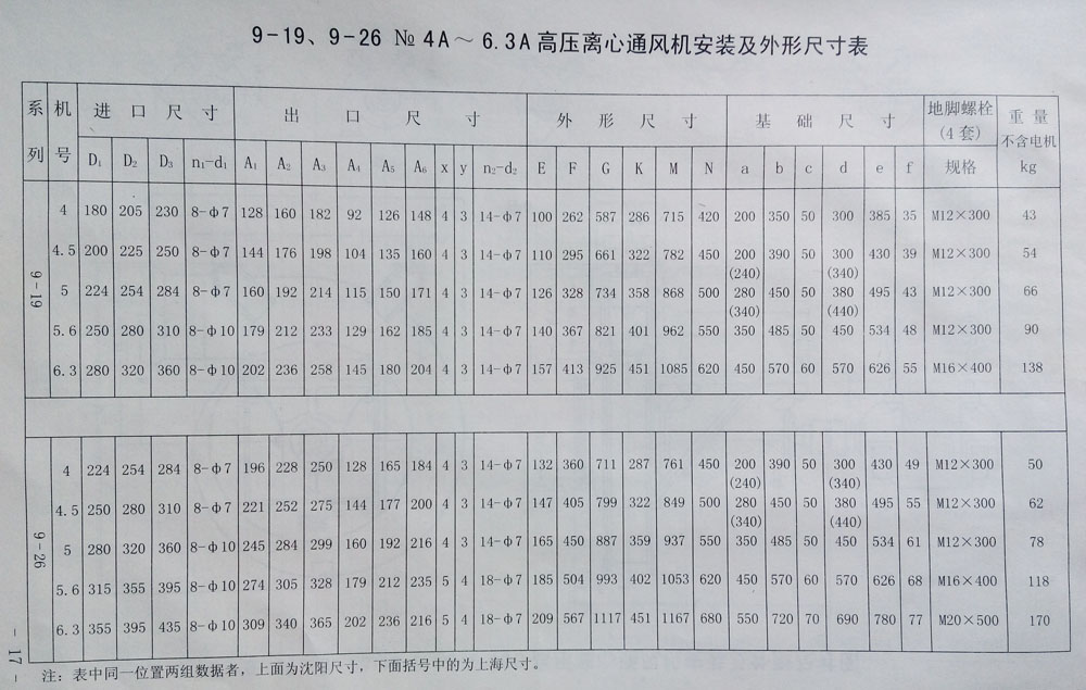 9-26高壓（yā）離心鼓風機型號表